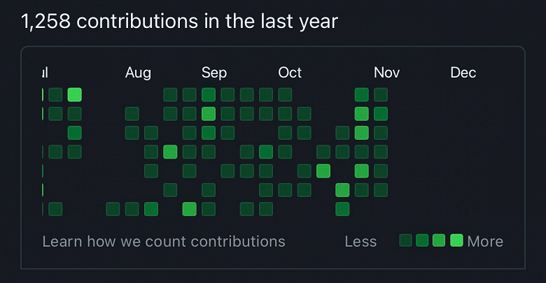 Легендарный хакер Geohot, взломавший iPhone и PS3, не прижился в Twitter
